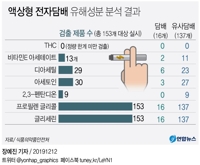 액상형 전자담배 유해성분 검출에 편의점업계 잇따라 판매중단