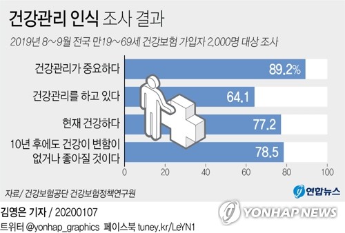 건강관리 고민이라면 정관장 홍삼정을 선택하세요