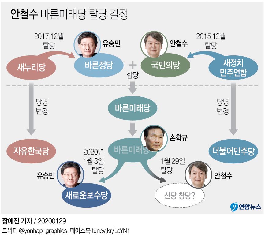 [그래픽] 안철수, 바른미래당 탈당 결정