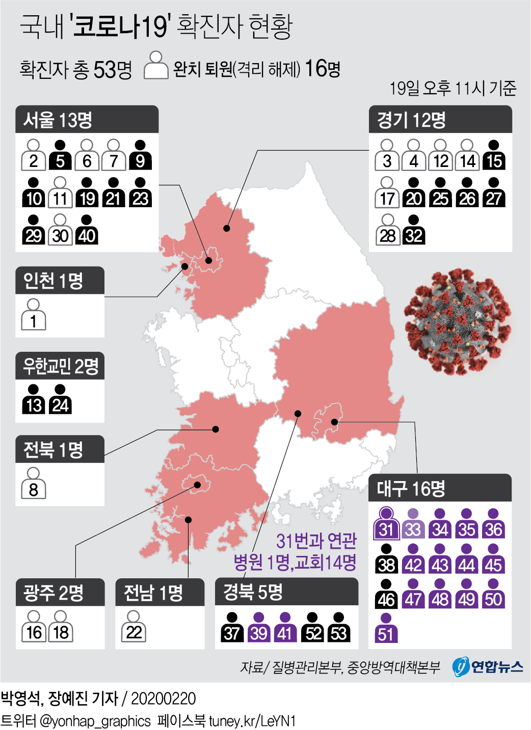 [그래픽] 국내 '코로나19' 확진자 현황(종합)