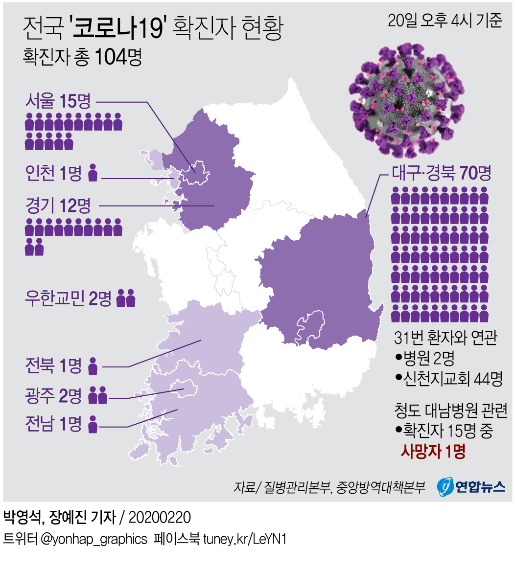 [그래픽] 전국 '코로나19' 확진자 현황(종합)