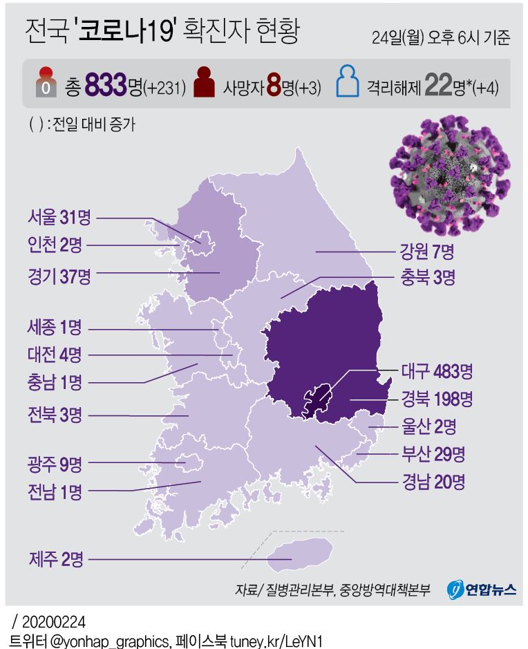 [그래픽] 전국 '코로나19' 확진자 현황(오후 6시 현재)