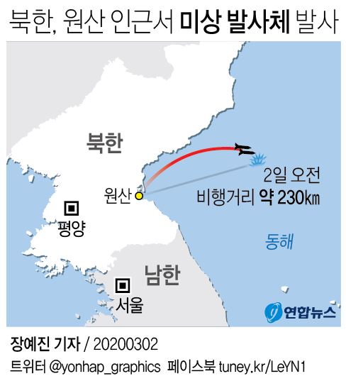 [그래픽] 북한, 원산 인근서 미상 발사체 2발 발사