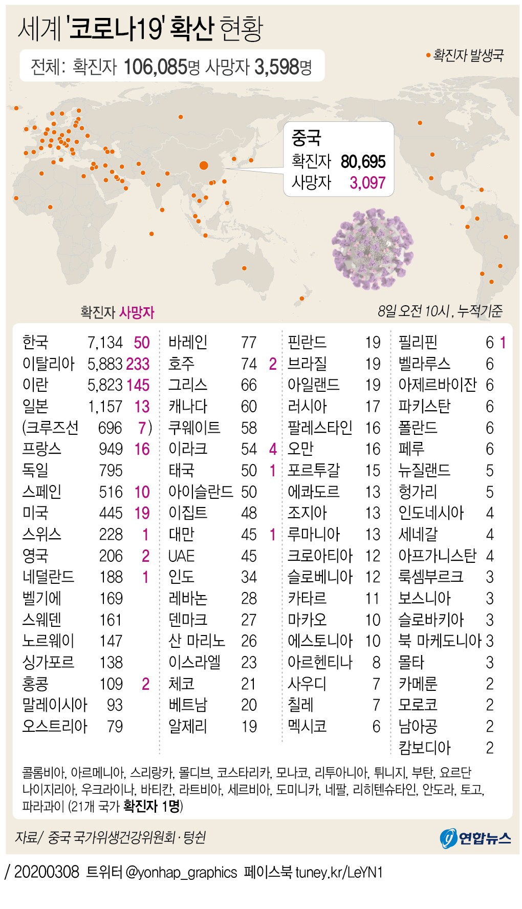 [그래픽] 세계 '코로나19' 확산 현황