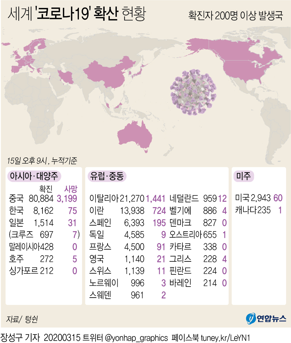  세계 '코로나19' 확산 현황(오후 9시 현재)