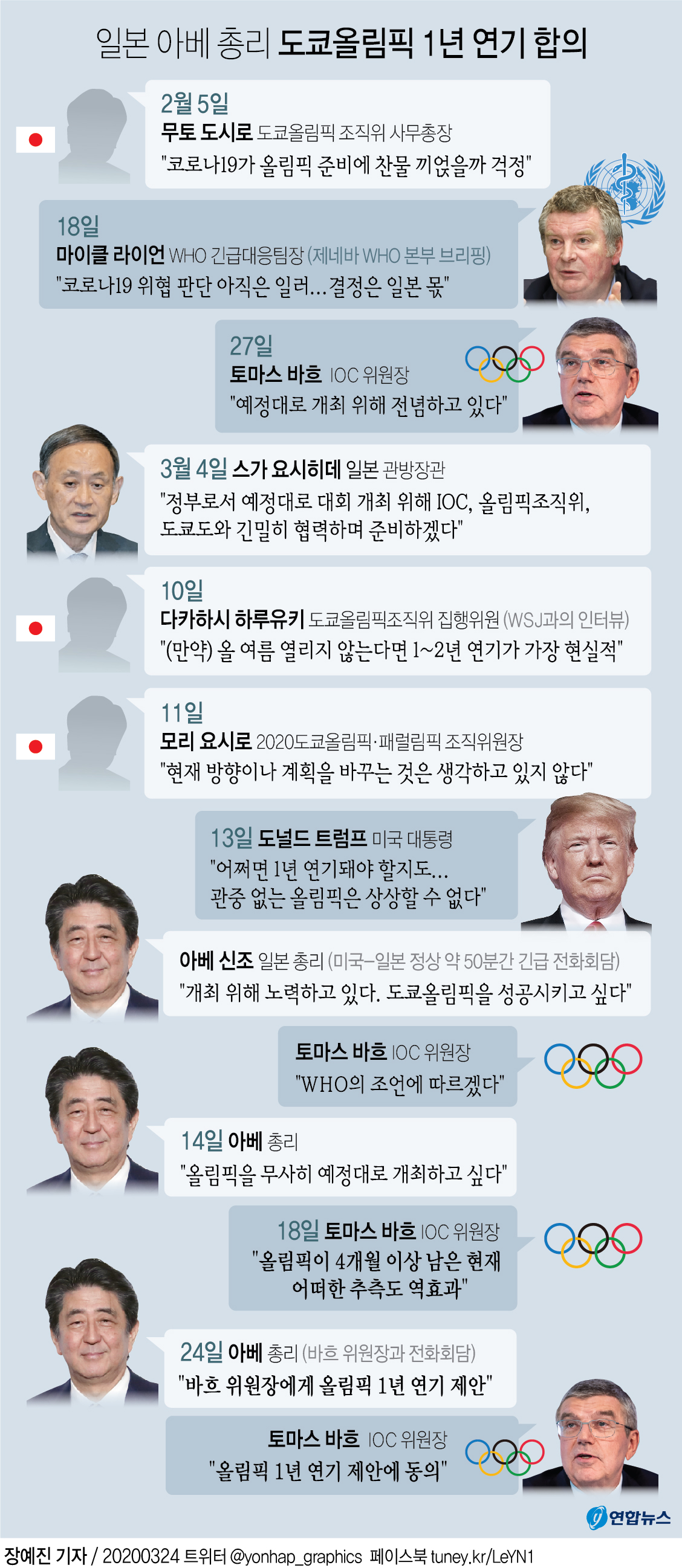 [그래픽] 일본 아베 총리 도쿄올림픽 1년 연기 합의