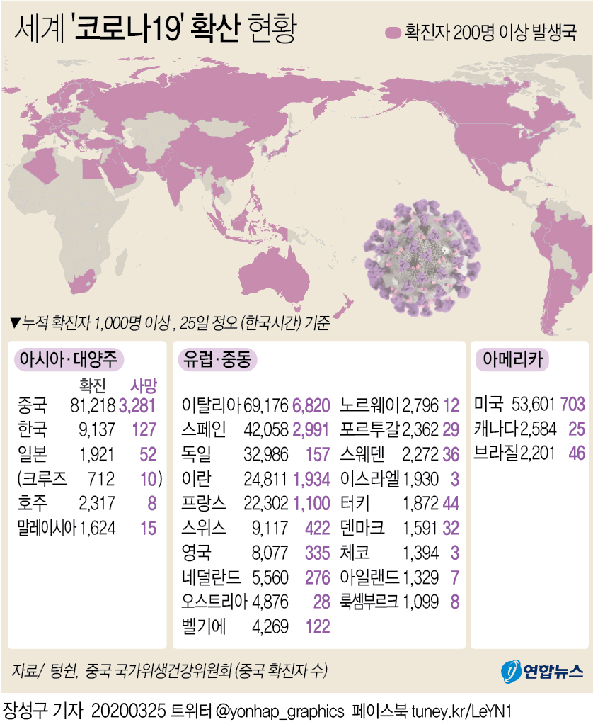 [그래픽] 세계 '코로나19' 확산 현황