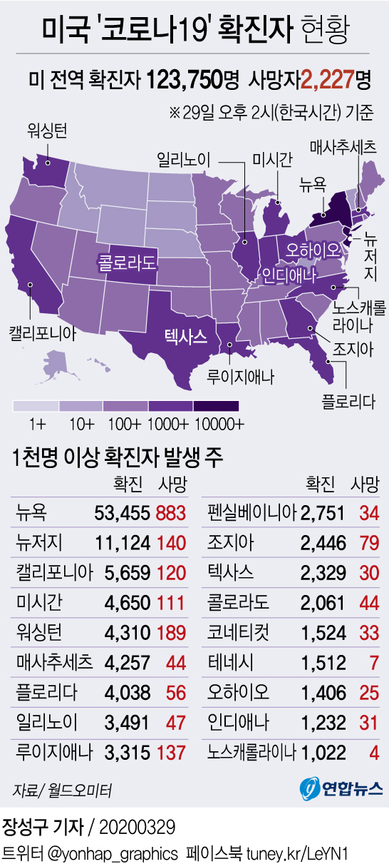 [그래픽] 미국 '코로나19' 확진자 현황