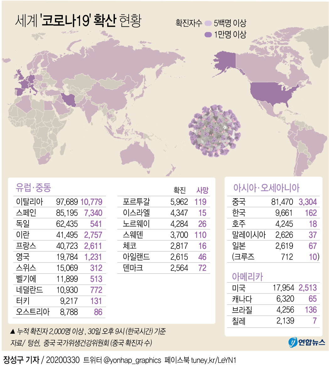 [그래픽] 세계 '코로나19' 발생 현황(오후 9시 현재)