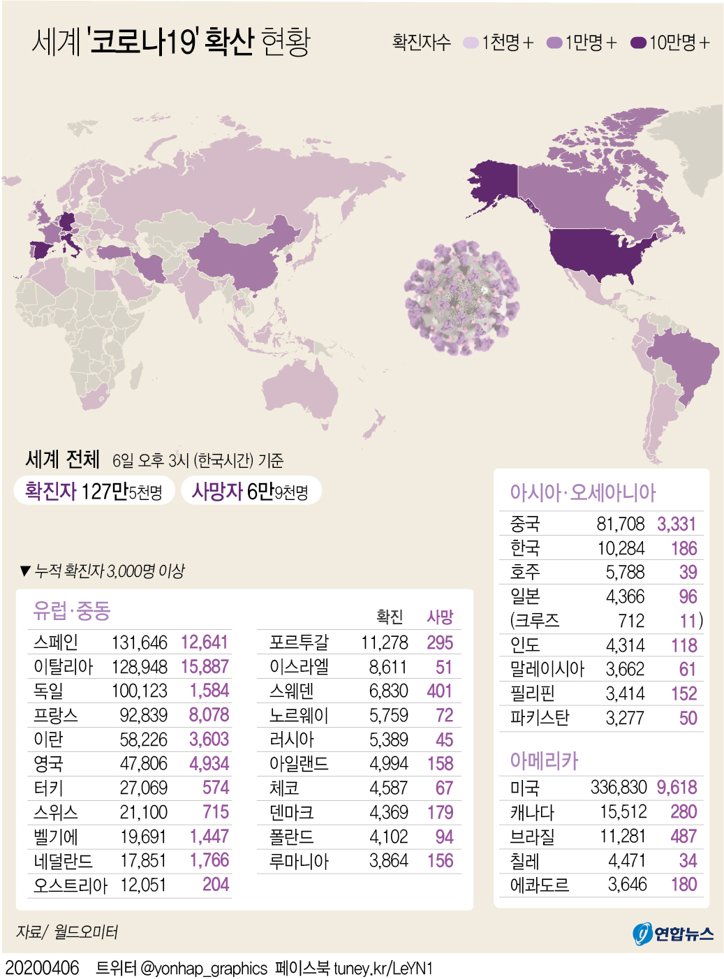 [그래픽] 세계 코로나19 확산 현황