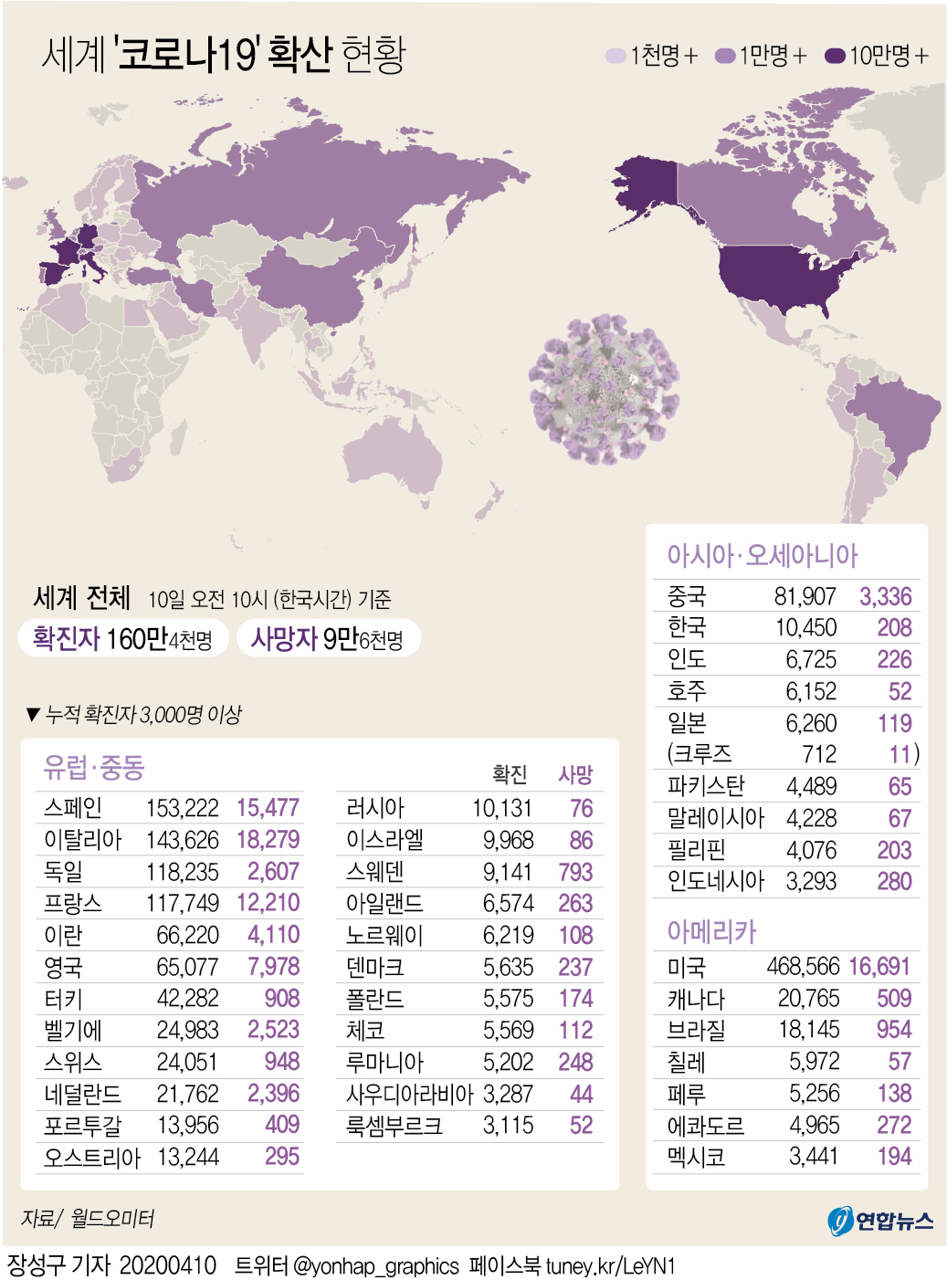 [그래픽] 세계 코로나19 확산 현황