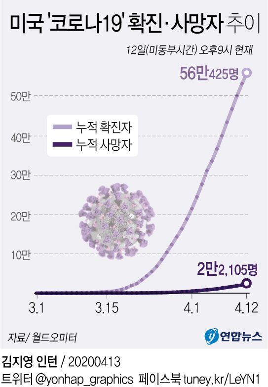 [그래픽] 미국 코로나19 확산 현황