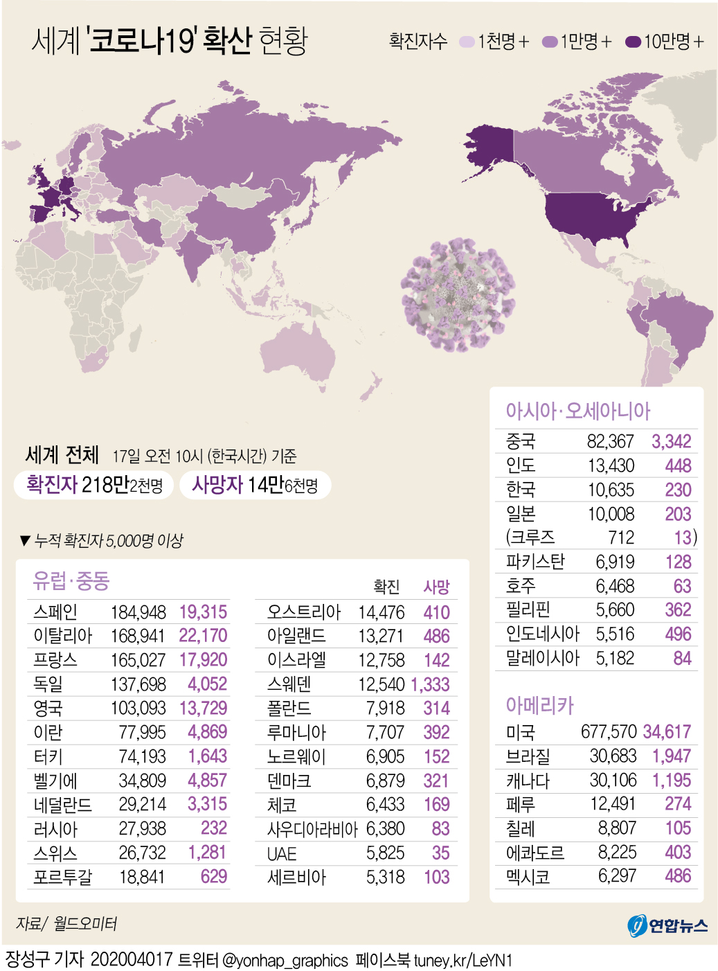 [그래픽] 세계 코로나19 확산 현황