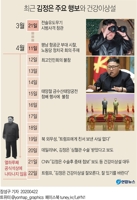 트럼프, 김정은 건강이상설에 