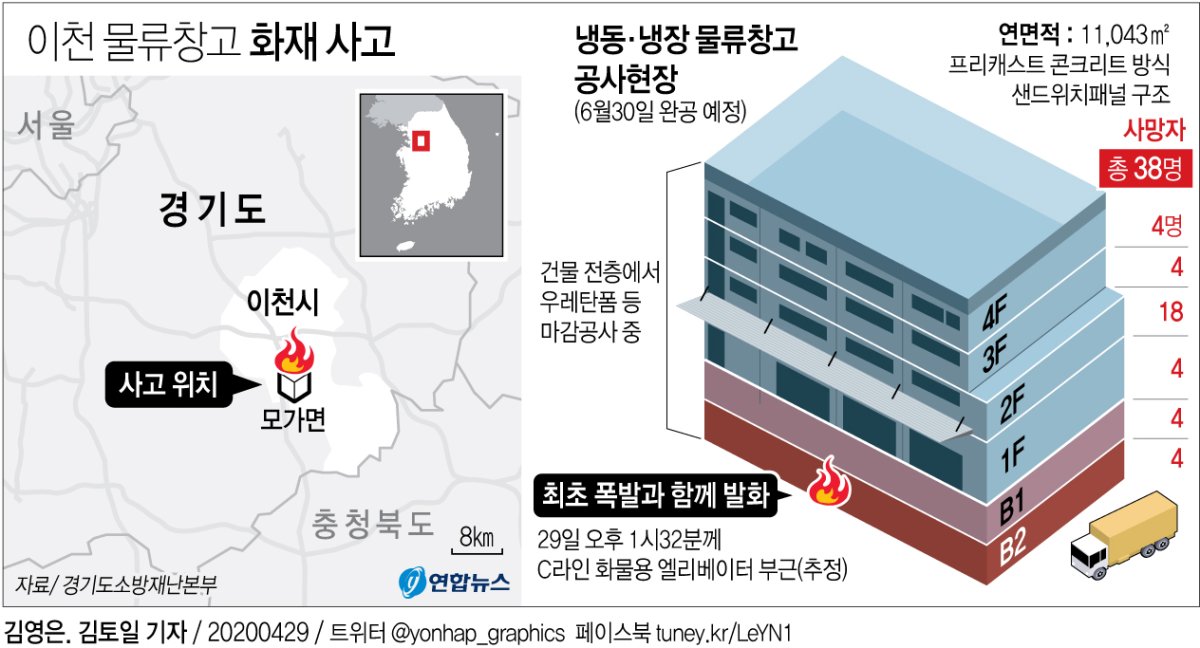 '38명 사망' 이천 화재현장 인명수색 계속…경찰·소방 현장감식 - 3