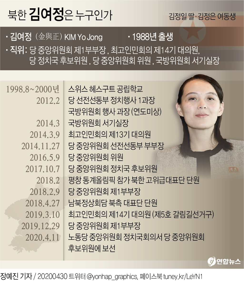 [그래픽] 북한 김여정은 누구인가