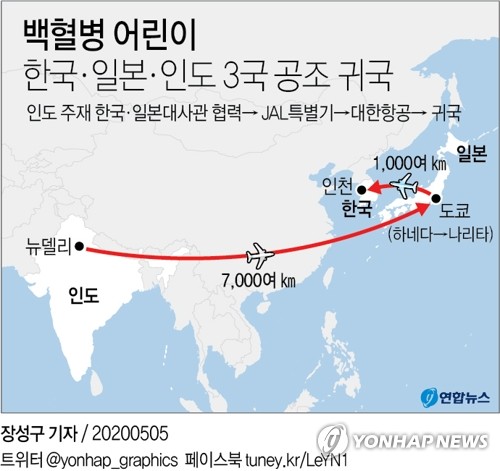 女児はニューデリーから東京までＪＡＬ機、仁川までは大韓航空機で移動した＝（聯合ニュース）