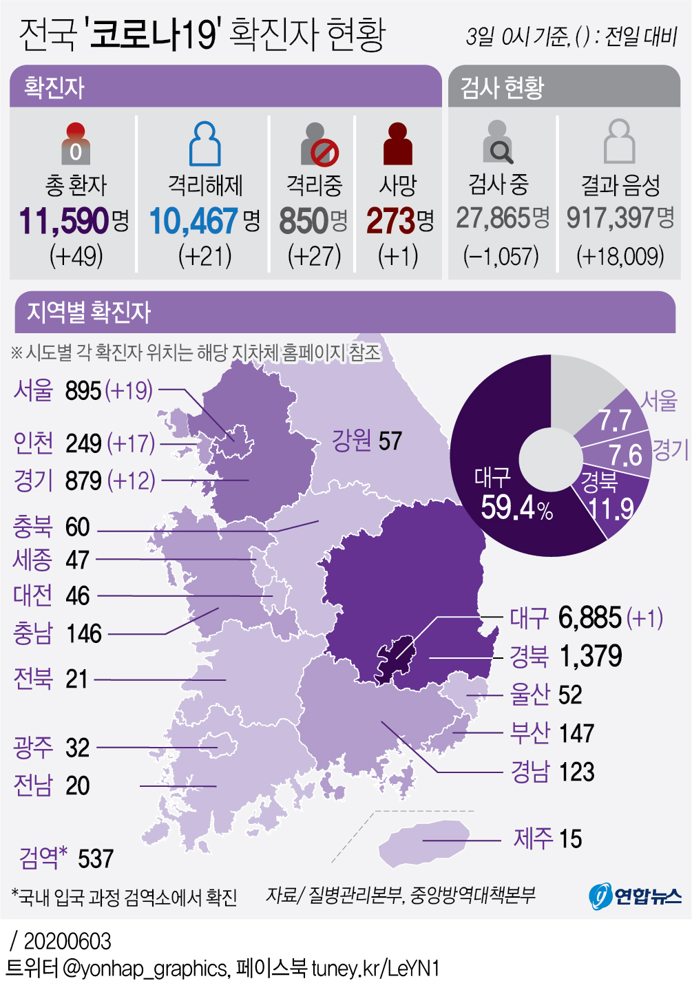 [그래픽] 전국 '코로나19' 확진자 현황