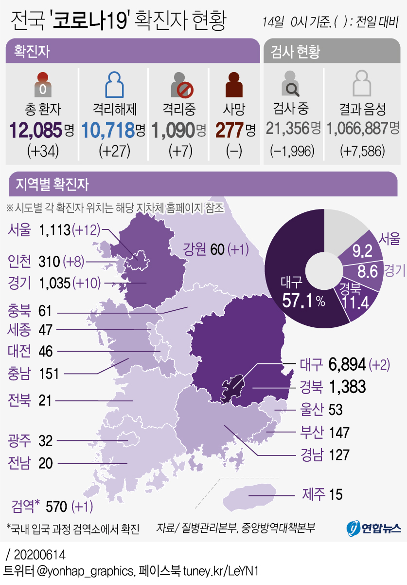 [그래픽] 전국 '코로나19' 확진자 현황