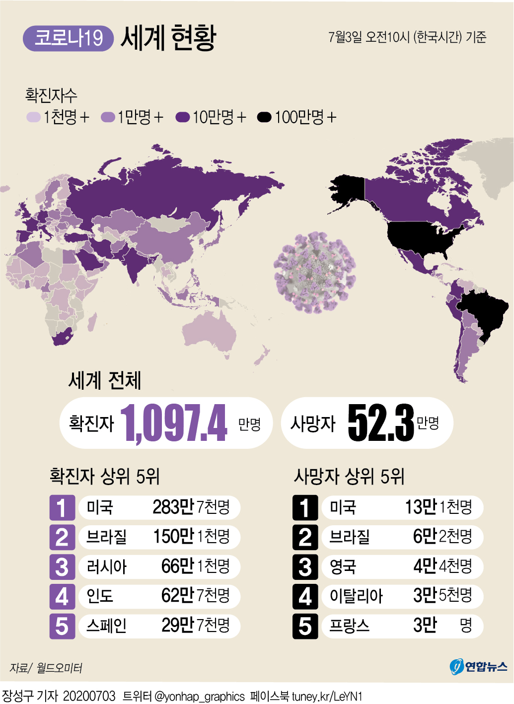 [그래픽] 세계 코로나19 현황