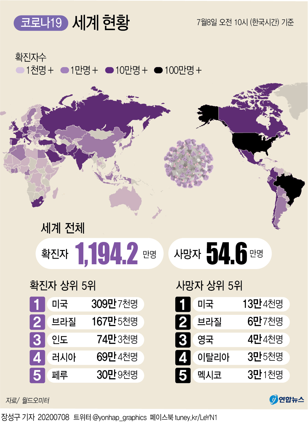[그래픽] 세계 코로나19 현황