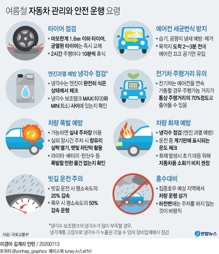 (서울=연합뉴스) 김영은 기자 = 여름철 폭염으로 실외에 주차된 밀폐된 차량내 폭발 위험이 있는 물건이 없는지 주의가 요구된다. 또한 장거리 운전시 엔진과열 예방으로 냉각수 점검 및 타이어 체크 등 세심한 자동차 관리가 필요하다.