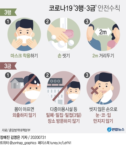 코로나19 '3행·3금' 안전수칙