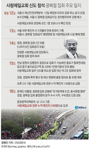 '광복절집회 강행' 전광훈, 다시 구속될까…검찰 "필요성 검토"(종합) - 4