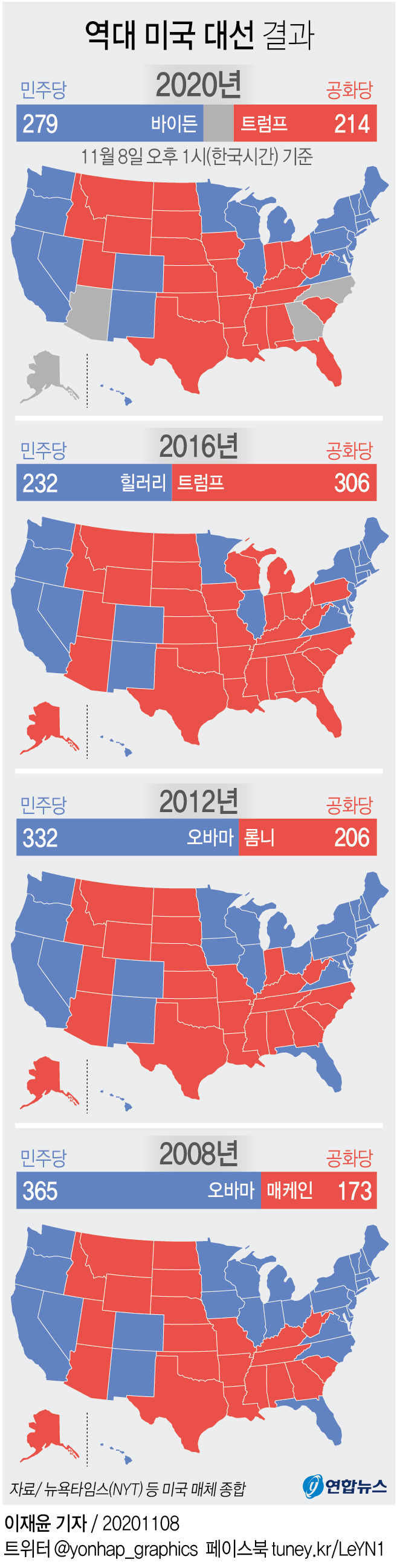 그래픽] 역대 미국 대선 결과 | 연합뉴스