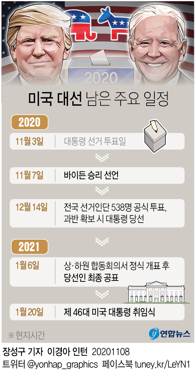 [그래픽] 미국 대선 남은 주요 일정