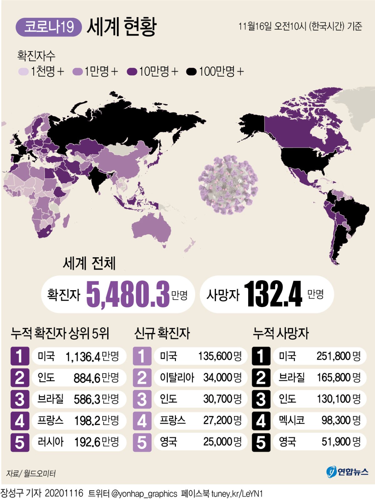 [그래픽] 세계 코로나19 현황