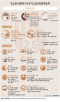 [그래픽] 수도권 거리두기 2.5단계 - 다중이용시설