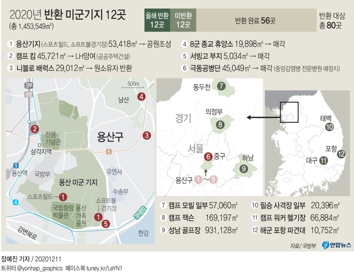 [그래픽] 2020년 반환 미군기지 12곳(종합)