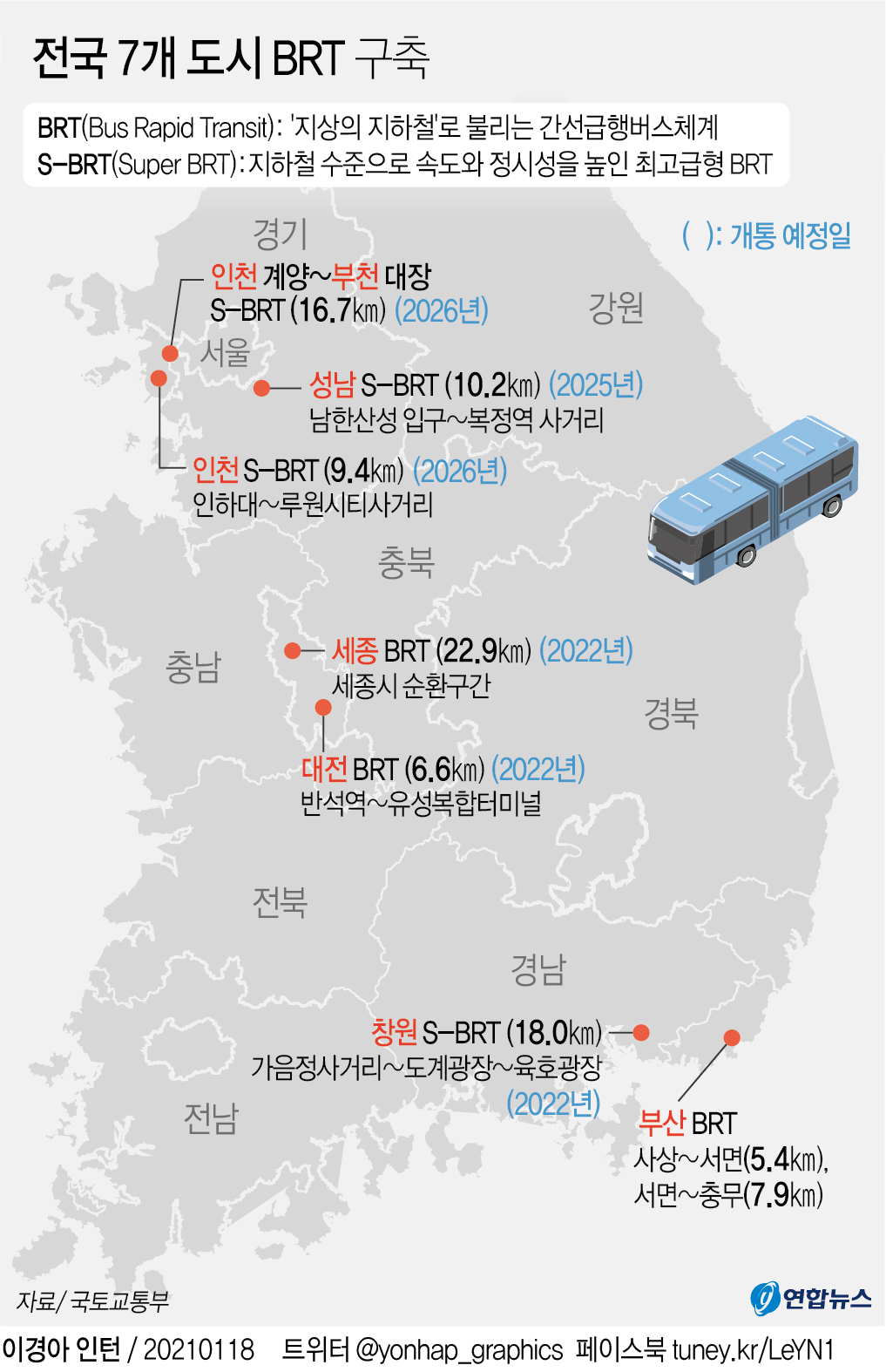 [그래픽] 전국 7개 도시 BRT 구축