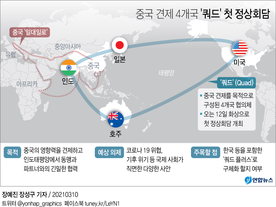 [그래픽] 중국 견제 4개국 '쿼드' 첫 정상회담