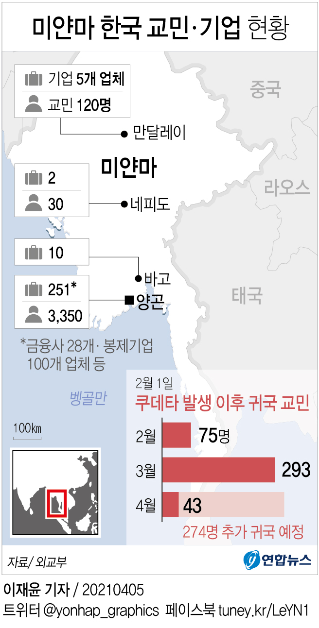 [그래픽] 미얀마 한국 교민ㆍ기업 현황