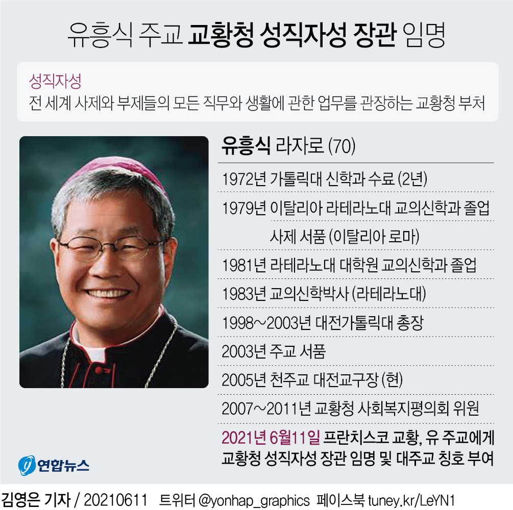 [그래픽] 유흥식 주교 교황청 성직자성 장관 임명