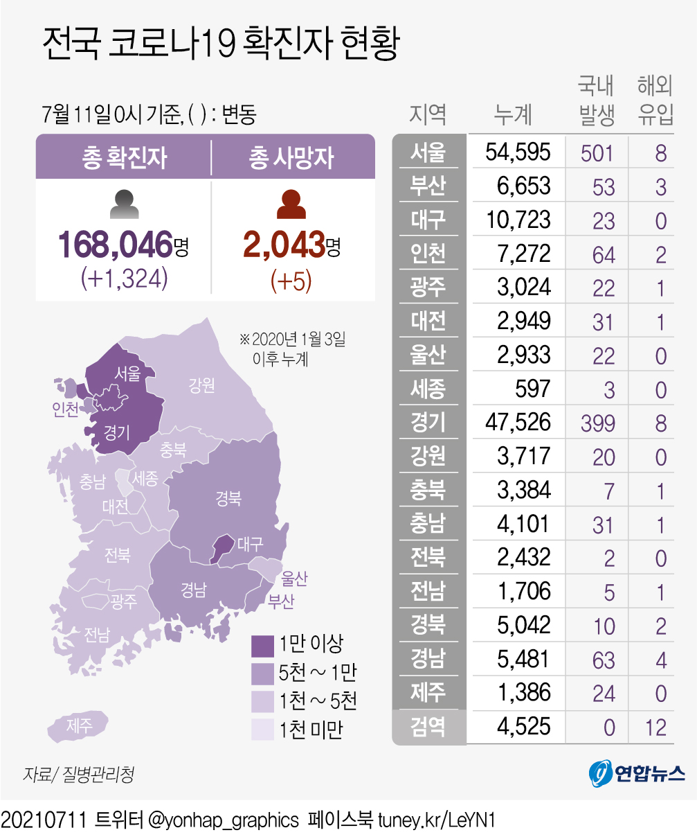 그래픽] 전국 코로나19 확진자 현황 | 연합뉴스