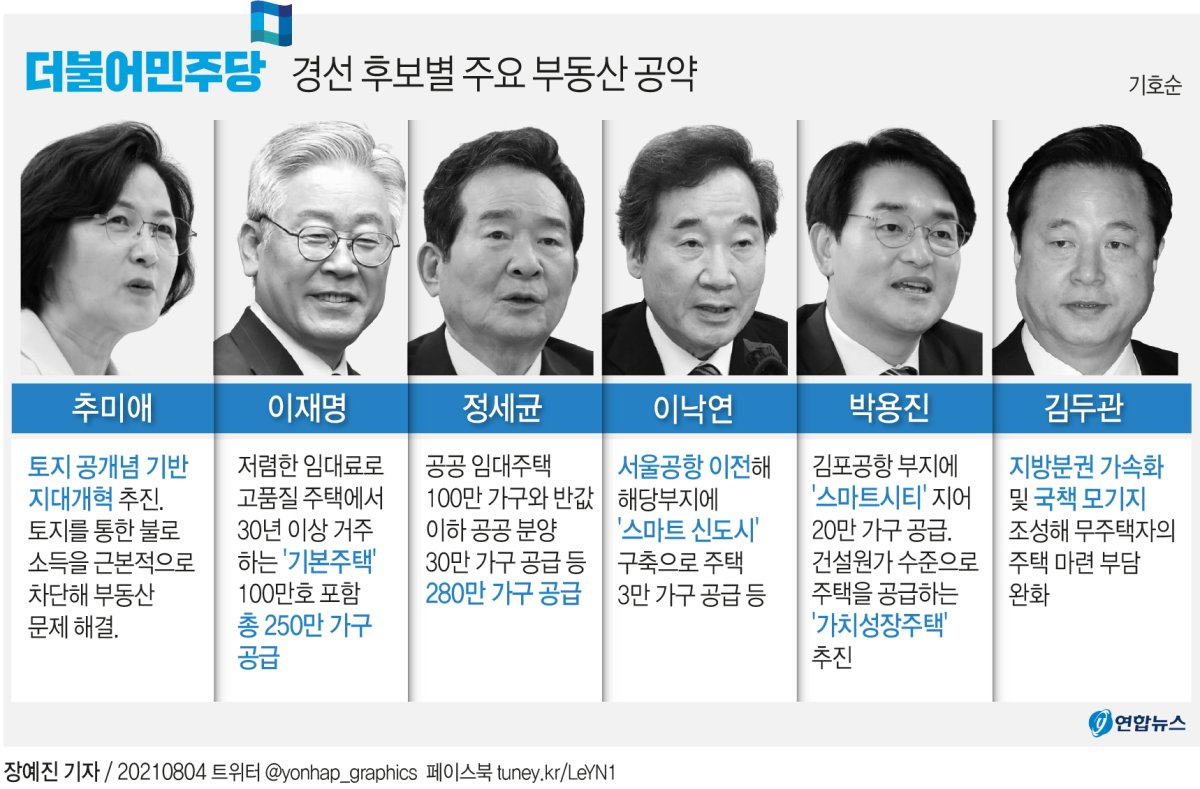 This image shows real estate policy pledges by presidential contenders from the ruling Democratic Party. (Yonhap)