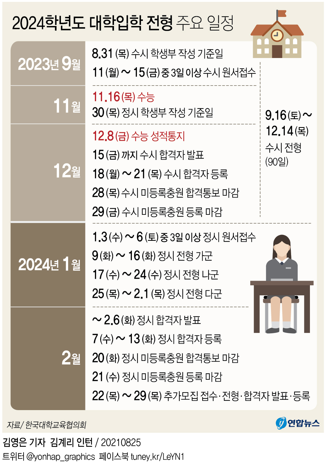 [그래픽] 2024학년도 대학입학 전형 주요 일정 연합뉴스