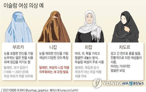  이슬람 여성 의상 예