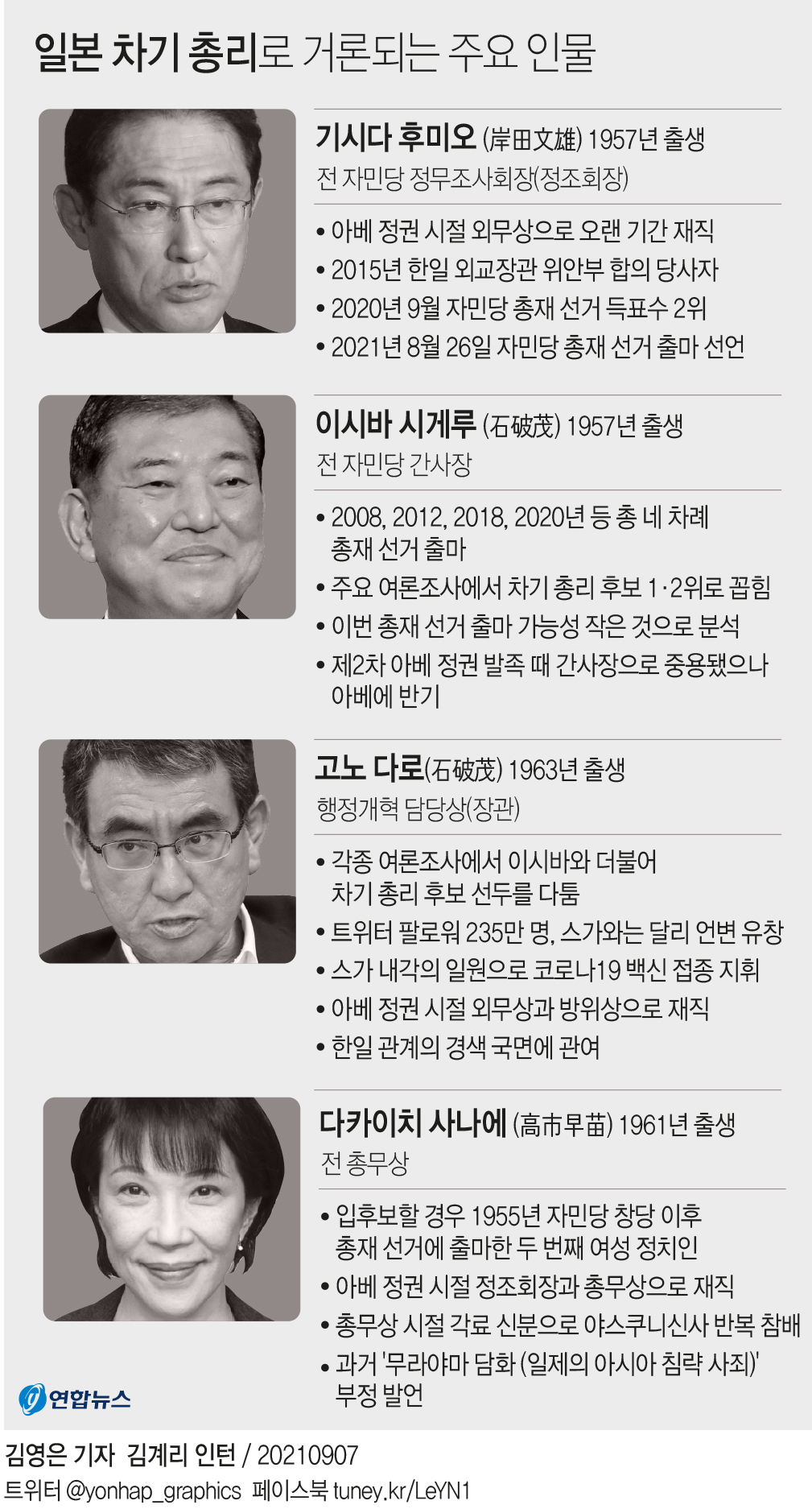 [그래픽] 일본 차기 총리로 거론되는 주요 인물