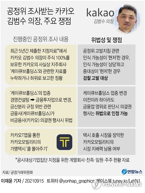 [그래픽] 공정위 조사받는 카카오 김범수 의장, 주요 쟁점