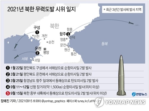 [그래픽] 2021년 북한 무력도발 시위 일지