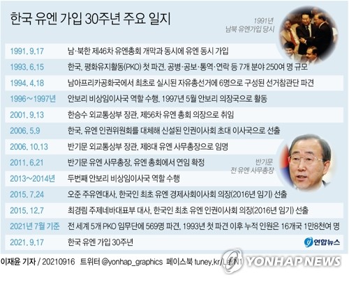 [그래픽] 한국 유엔 가입 30주년 주요 일지