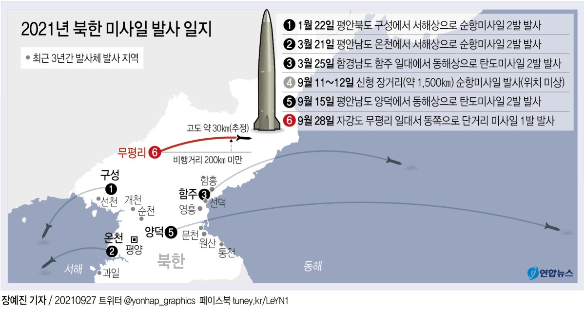 [그래픽] 2021년 북한 미사일 발사 일지(종합)