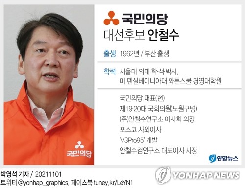 [그래픽] 국민의당 대선후보 안철수