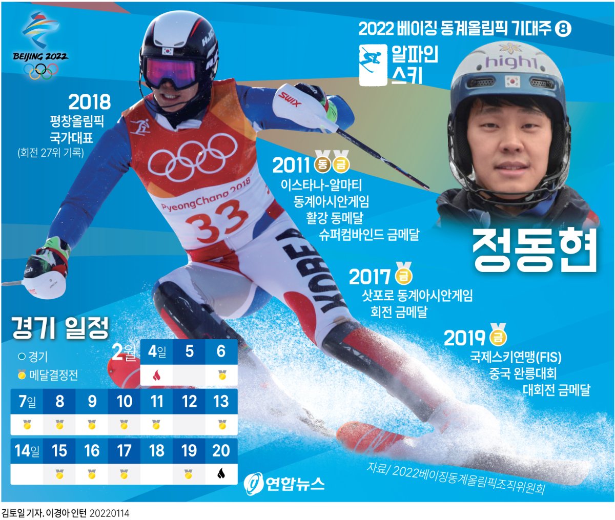 [그래픽] 베이징 기대주⑧ 한국 알파인 스키 간판 정동현
