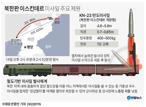 [그래픽] 북한판 이스칸데르 미사일 주요 제원