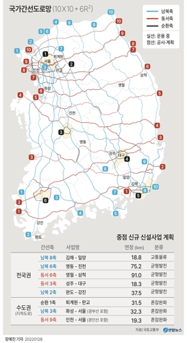 [그래픽] 국가간선도로망